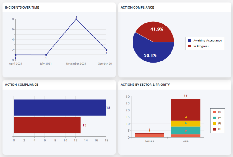 add-data-labels-to-your-charts-ecoonline-ehs-release-notes